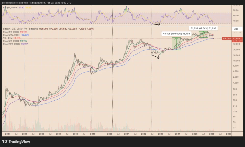 Bitcoin May Rebound to $85K as CME ‘Smart Money’ Slashes Short Bets