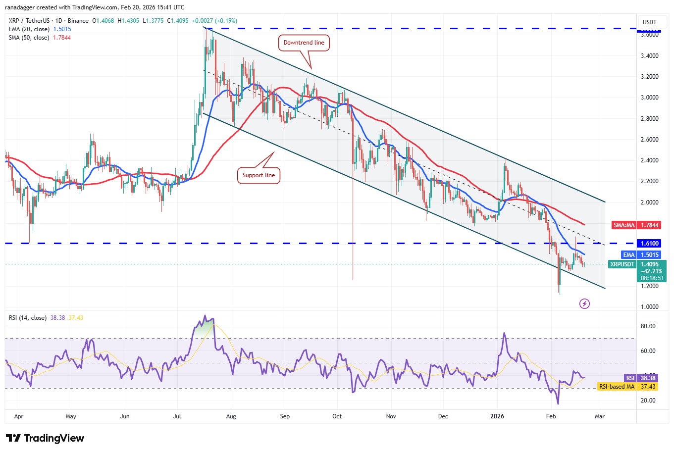 Bitcoin Navigates Critical Juncture as Price Stability Eludes and ETF Outflows Mount Amidst Conflicting Bullish Signals