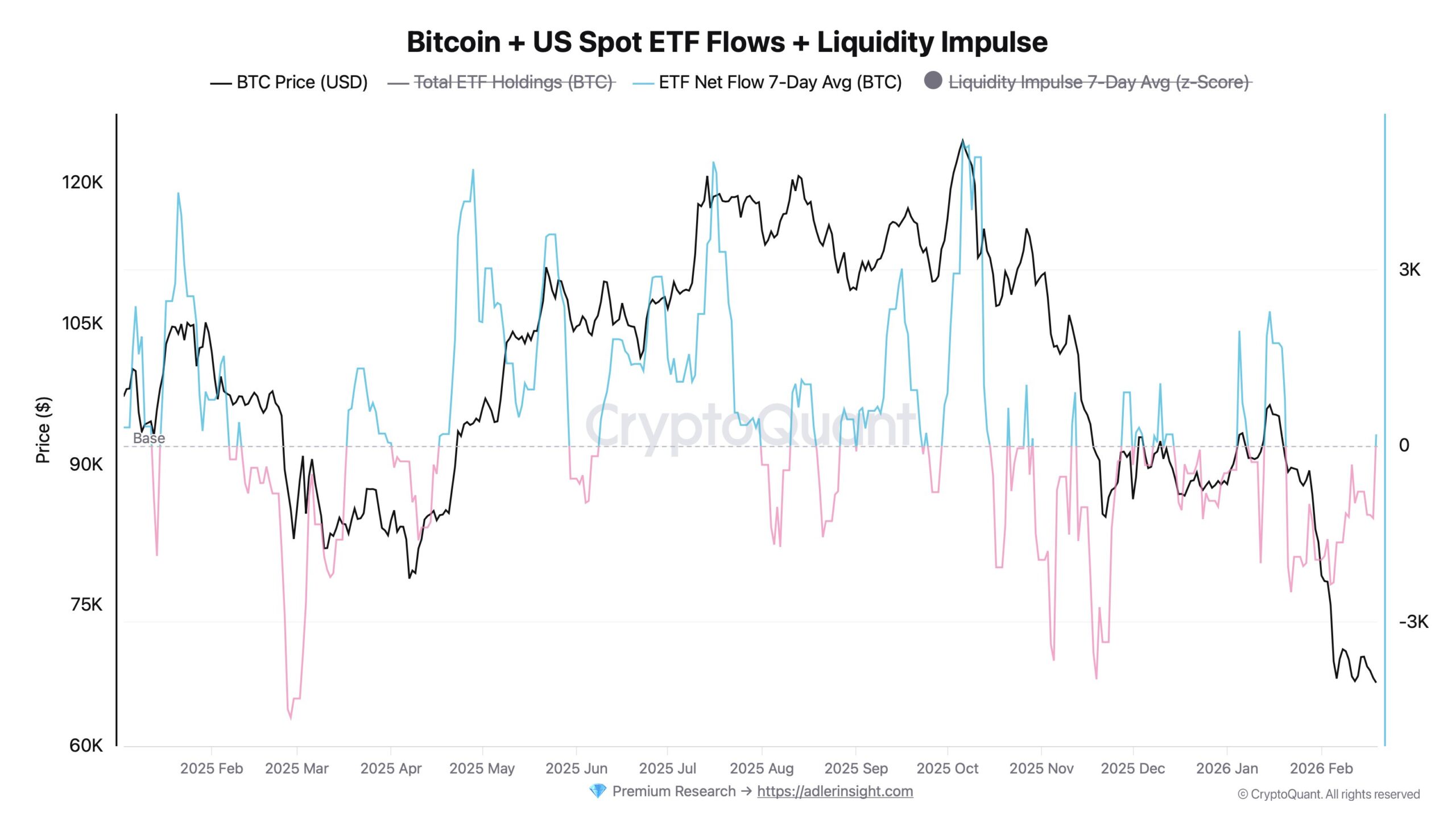 Bitcoin Spot ETFs Face Prolonged Outflows Amid Macroeconomic Headwinds and Shifting Investor Sentiment
