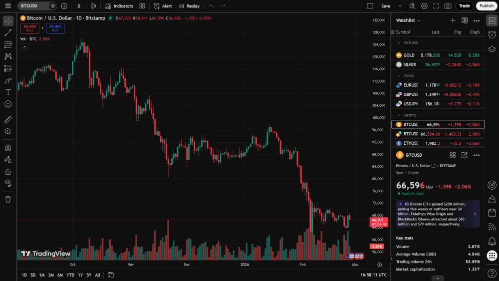 Bitcoin’s Trajectory Towards 2026: An In-Depth Analysis of Price Dynamics, Market Forces, and Future Projections