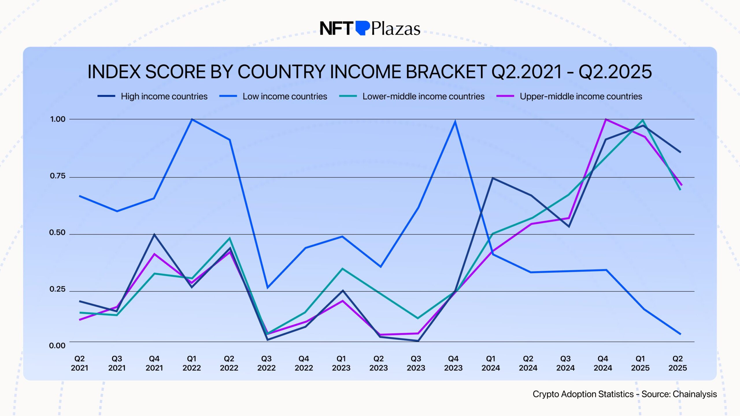 Crypto Adoption Statistics 2026: How Digital Assets Are Growing Worldwide