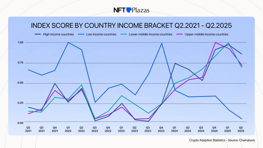 Crypto Adoption Statistics 2026: How Digital Assets Are Growing Worldwide