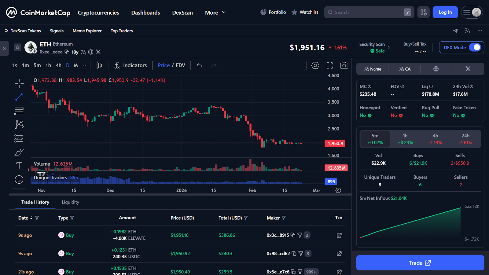 Ethereum (ETH) Price Prediction 2026-2030: A Comprehensive Analysis of Market Trends, Technical Indicators, and Future Outlook
