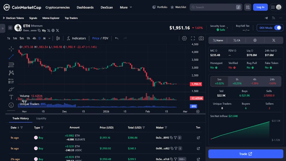 Ethereum (ETH) Price Prediction 2026-2030: A Comprehensive Analysis of Market Trends, Technical Indicators, and Future Outlook