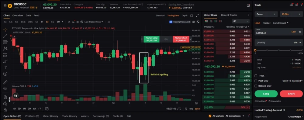 Mastering Candlestick Charts: A Comprehensive Guide to Decoding Market Sentiment and Price Action in Crypto Trading