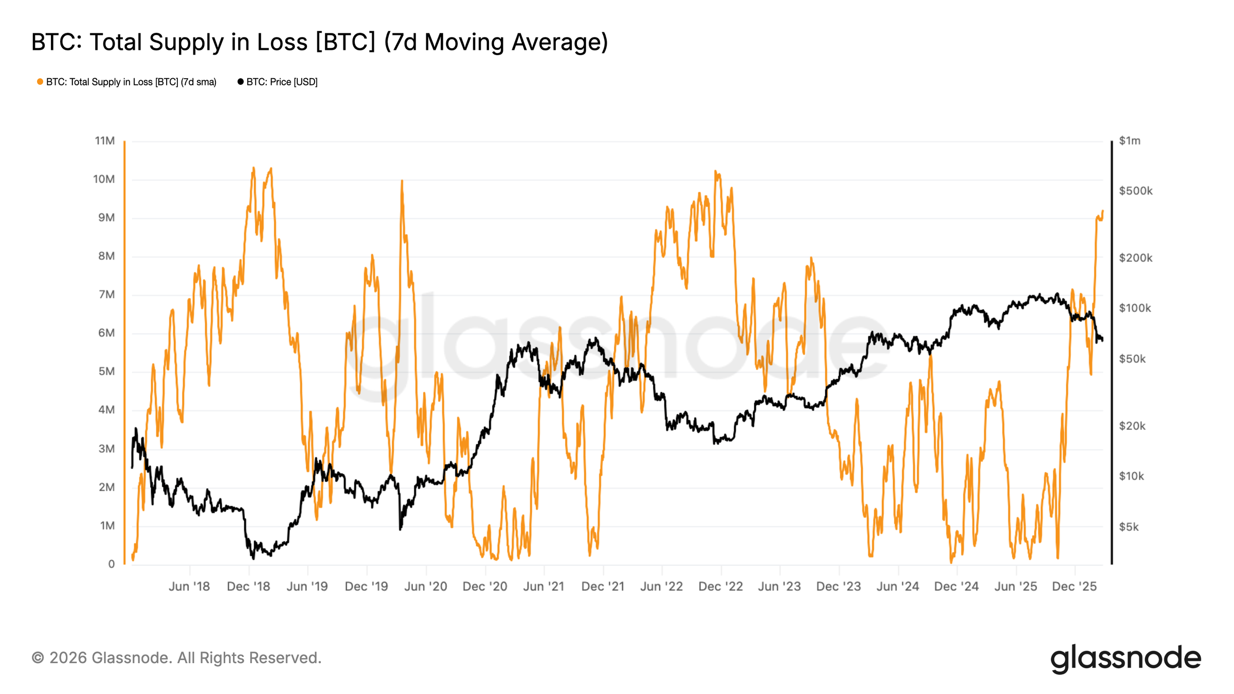 Middle East Tensions Drive Investor Exodus to Gold, Bitcoin’s Role Under Scrutiny Amid Geopolitical Flux