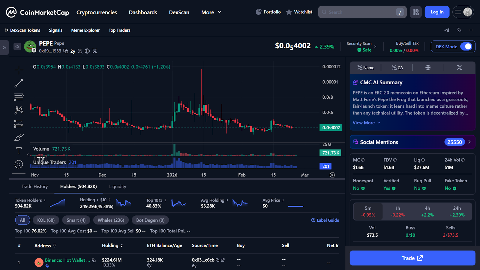 Pepe Coin Price Prediction: Analyzing PEPE’s Trajectory Amidst Evolving Meme Coin Dynamics Through 2030