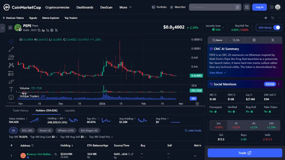 Pepe Coin Price Prediction: Analyzing PEPE’s Trajectory Amidst Evolving Meme Coin Dynamics Through 2030