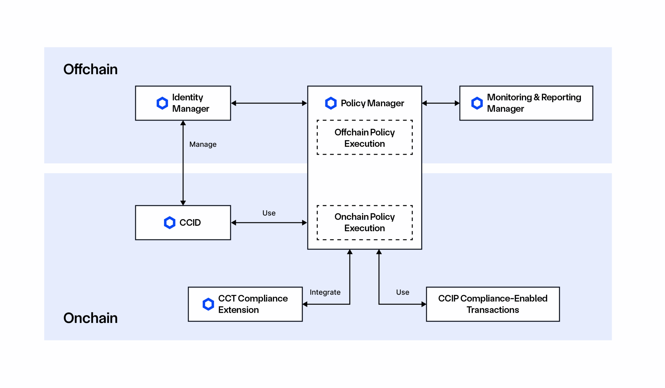 Revolutionizing Onchain Finance: Chainlink ACE Addresses Critical Regulatory Compliance Challenges