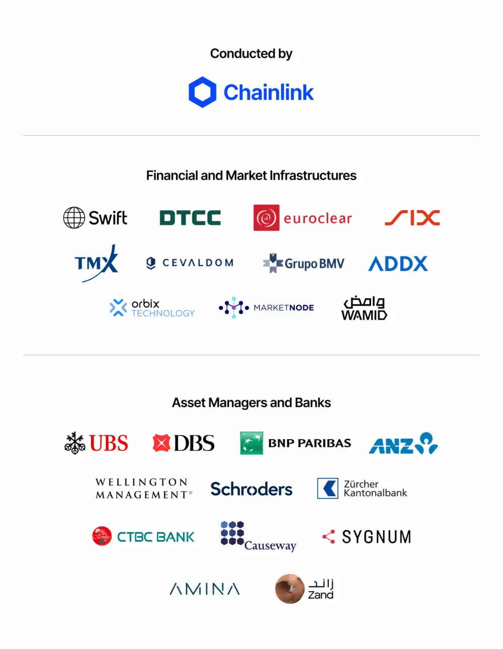 The Global Financial System on the Cusp of a Digital Revolution: Institutions, Innovation, and the Onchain Future