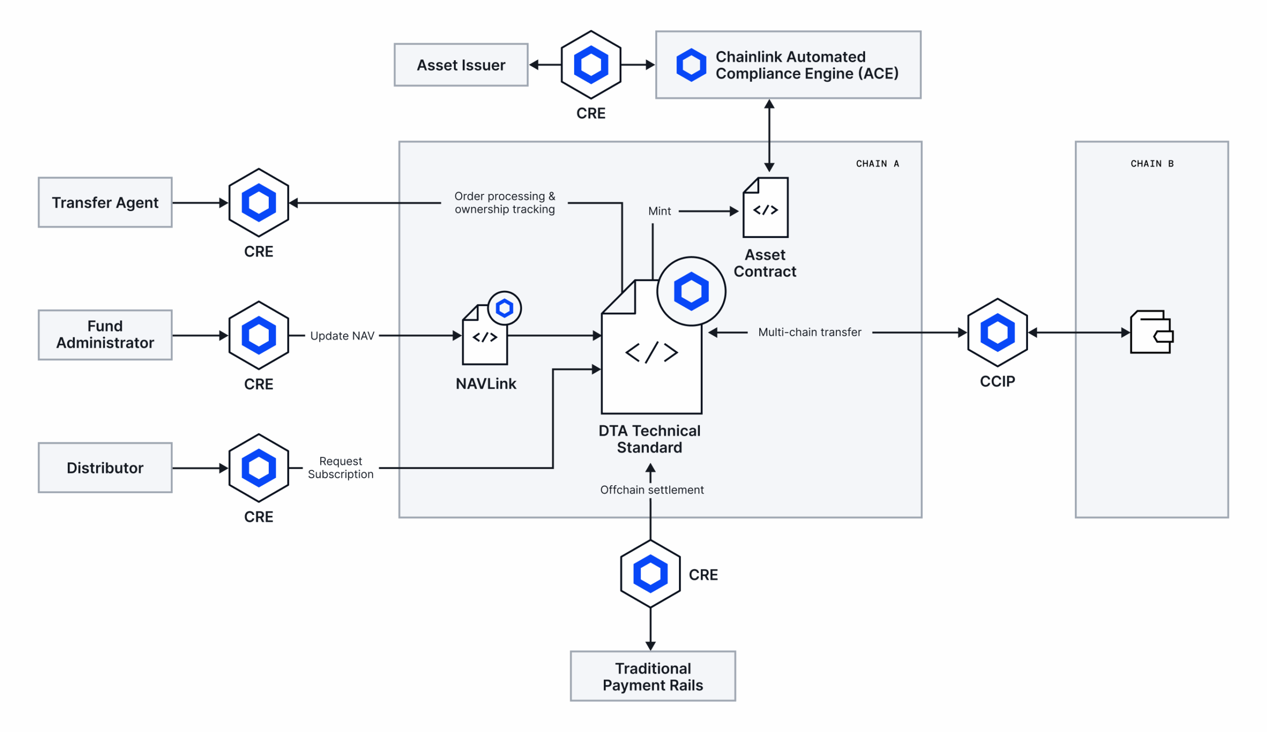 UK Accelerates Practical Implementation of Tokenized Financial Assets, Cementing Global Leadership