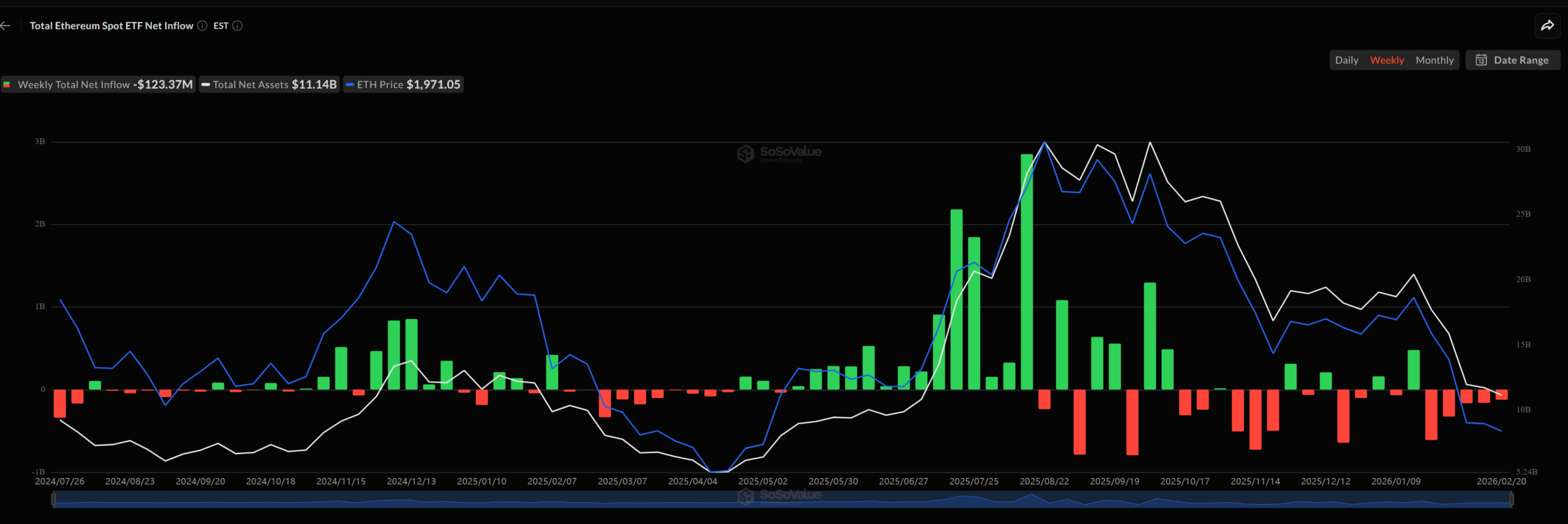 US Spot Bitcoin and Ether ETFs Face Prolonged Outflows Amidst Institutional De-risking and Macroeconomic Uncertainty