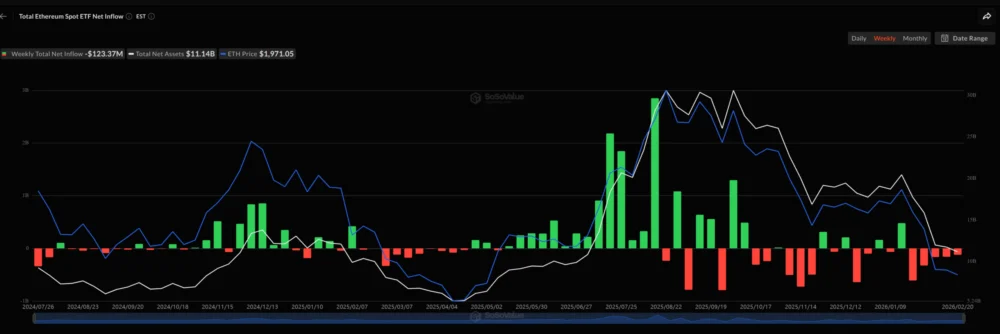 US Spot Bitcoin and Ether ETFs Face Prolonged Outflows Amidst Institutional De-risking and Macroeconomic Uncertainty