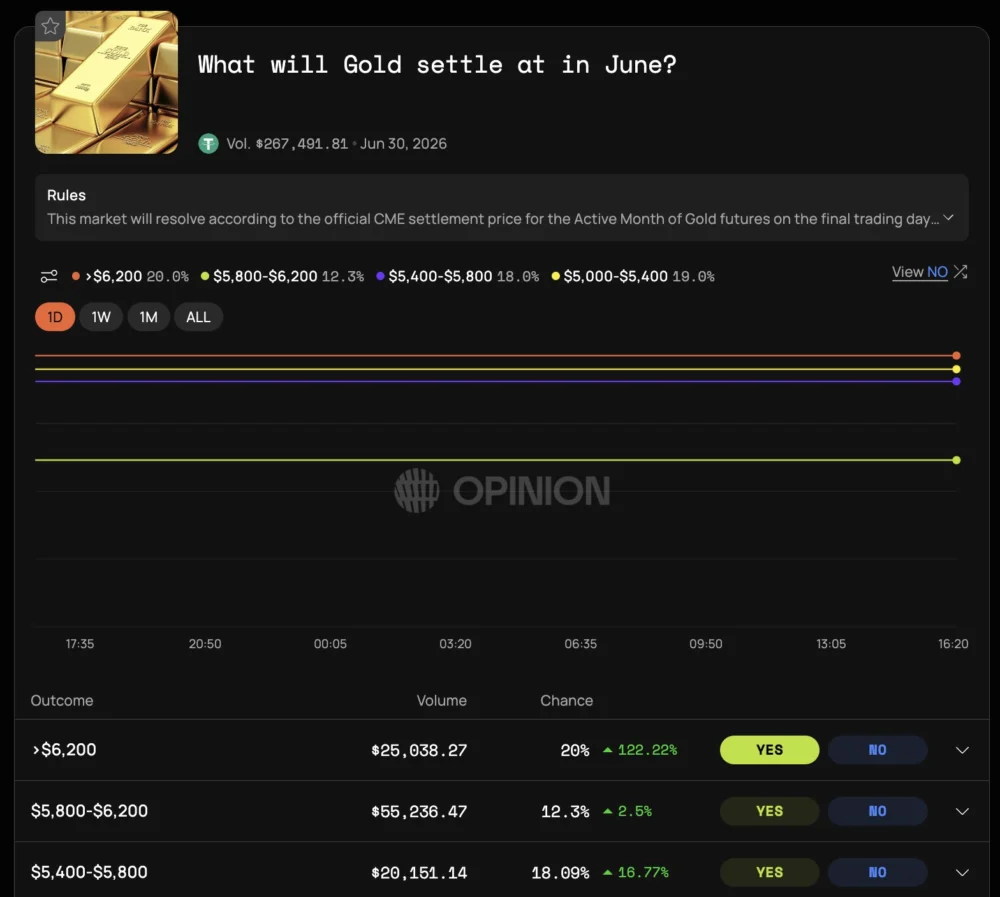 Binance Unveils Opinion (OPN) as 72nd Launchpool Project, Poised to Decentralize Global Signal and Prediction Markets.