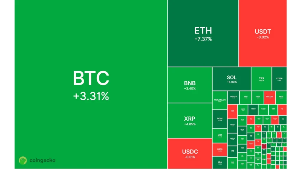 Bitcoin Prints 8 Green Candles in a Row – What’s Driving the Market Surge?