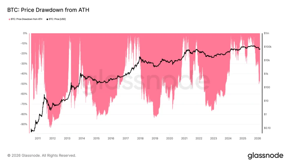 Bitcoin’s $60,000 – $72,000 Range Emerges as Potential New Bottom Amid Bullish Technical Signals and Historical Precedents