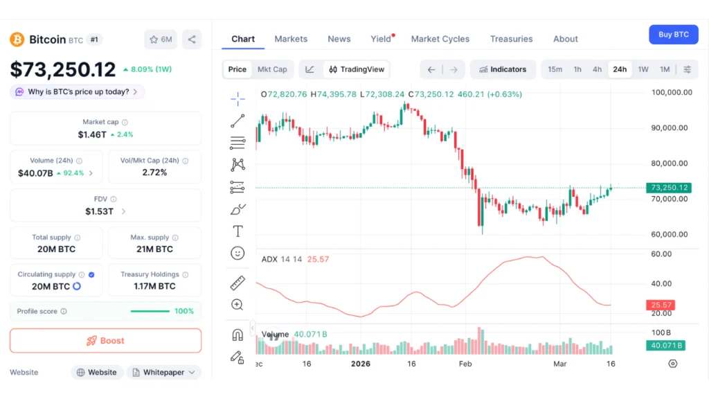 Crypto Market’s Enduring Paradox: Bitcoin Defies 38 Days of Extreme Fear Amidst Institutional Inflows and Macroeconomic Headwinds