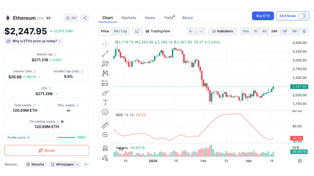 Ethereum Foundation Sells 5,000 ETH to BitMine Immersion Technologies in $10.2 Million OTC Deal, Signaling Maturing Institutional Landscape