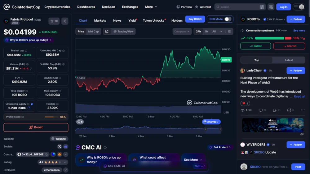 Fabric Protocol (ROBO): Unlocking the Decentralized Future of Robotics and Verifiable Automation