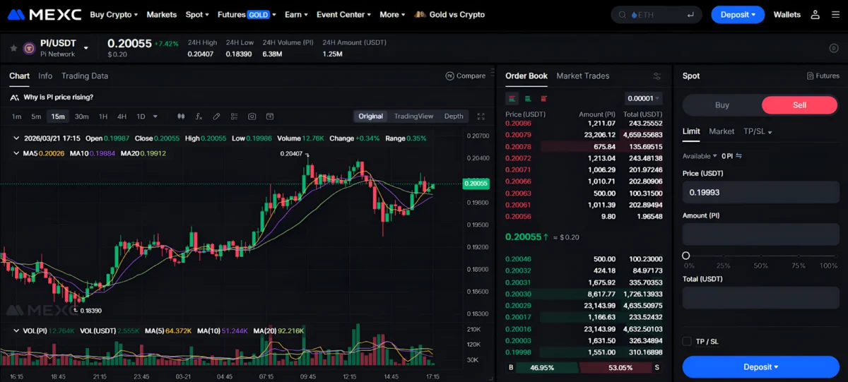 Navigating the Sale of Pi Coins: A Comprehensive Guide to Market Dynamics, Platforms, and Risk Mitigation