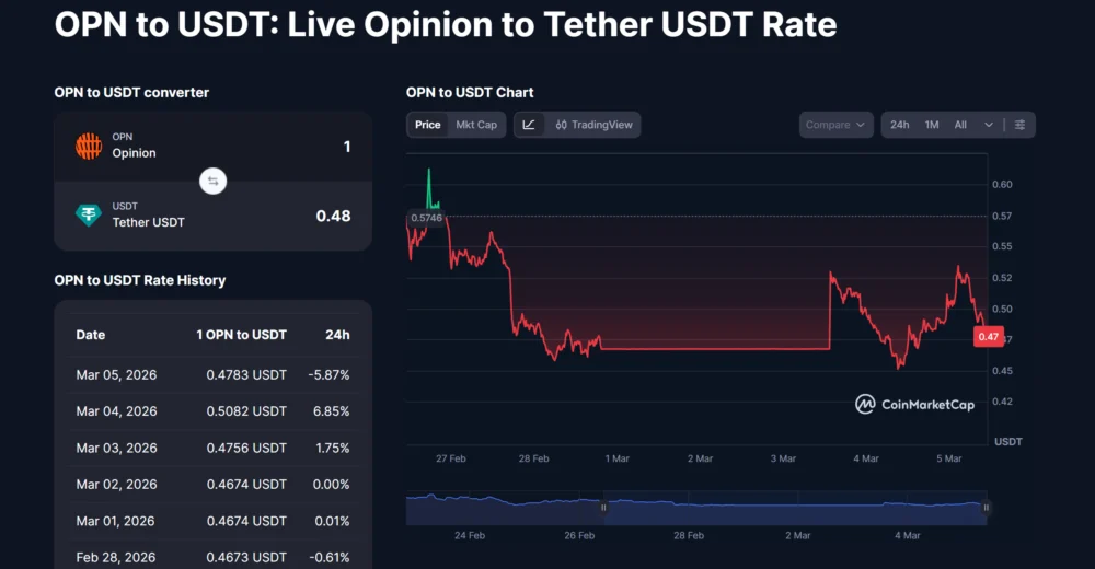 Opinion (OPN): A Deep Dive into Decentralized Prediction Markets and Blockchain-Powered Forecasting