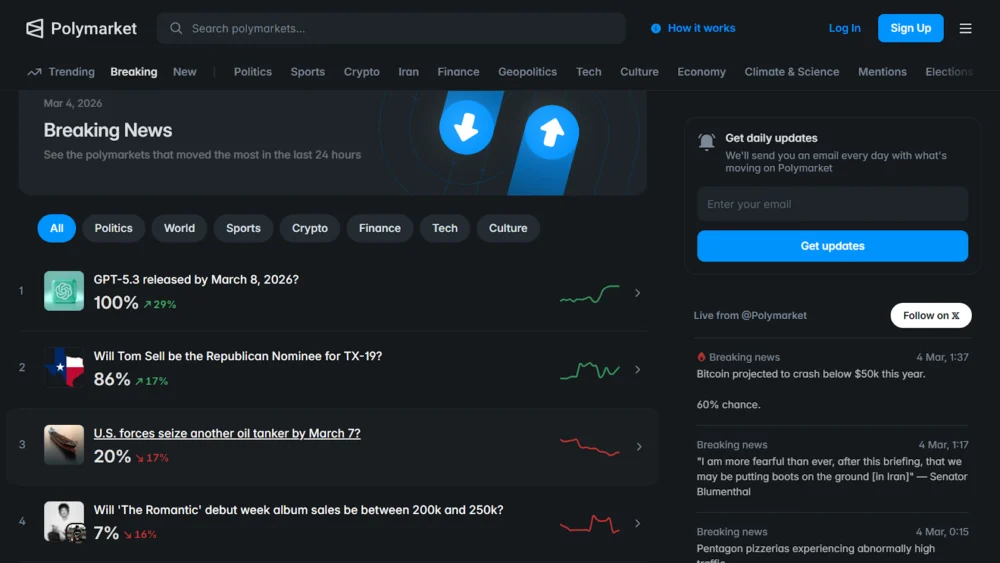 Polymarket: Reshaping Real-World Event Forecasting Through Decentralized Prediction Markets