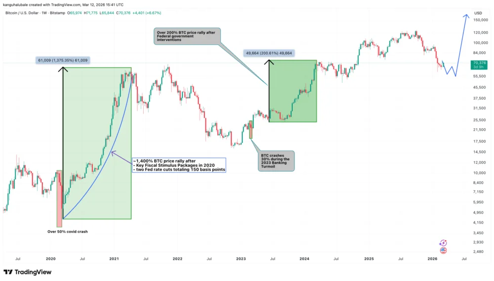 Private Credit Crisis Threatens Spillover into Bitcoin and Broader Crypto Markets Amid Rising Redemptions and Defaults