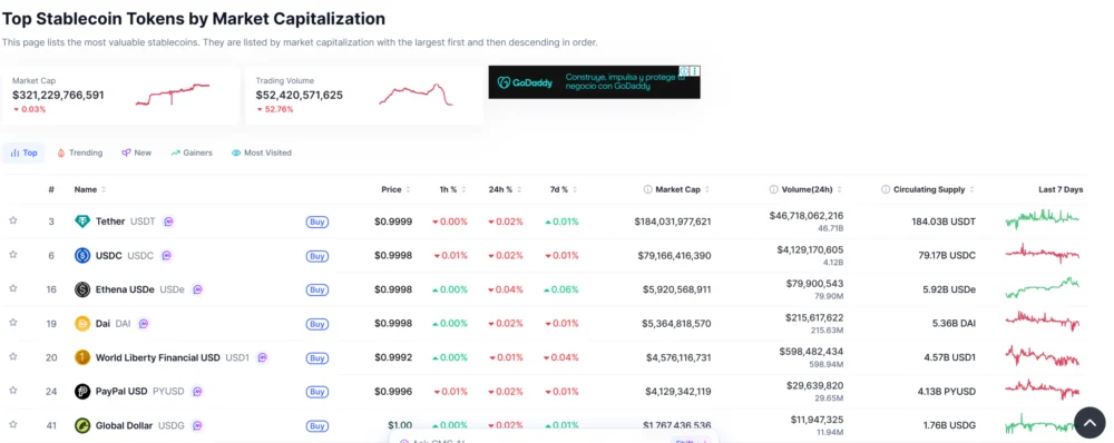 Regulatory Stalemate on Stablecoins Puts Traditional Banks at Disadvantage, Threatens Deposit Migration, and Risks Offshore Shift, Experts Warn