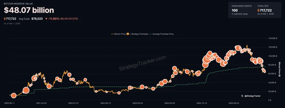 Strategy Boosts STRC Preferred Stock Dividend to 11.50% Amid Strategic Funding Shift and Market Volatility
