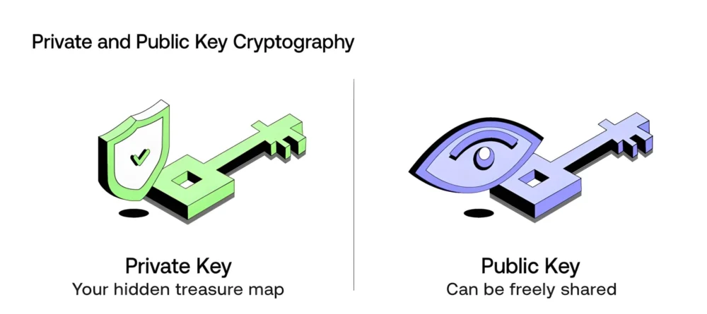 The Unseen Architect of Digital Wealth: Understanding and Securing Your Cryptocurrency Private Key