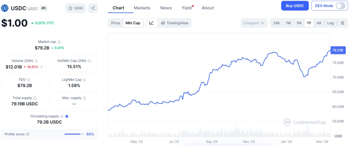 Vitalik Buterin Champions Ethereum Node Simplification, CLARITY Act Faces Imminent Deadline, and USDC Market Cap Approaches Record $80 Billion