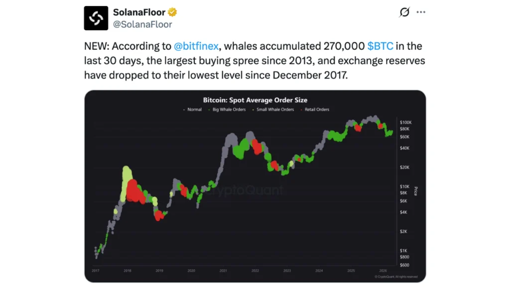 Bitcoin Nears $80,000: A Deep Dive into a Market Undergoing Historic Supply Compression