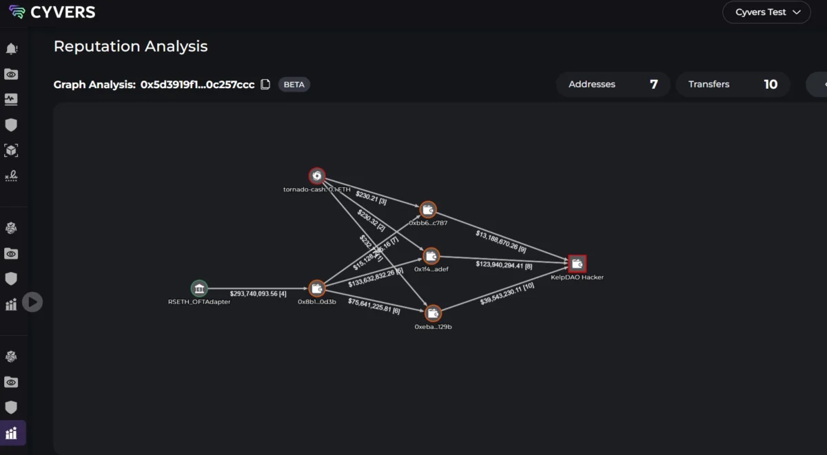 Kelp Protocol Exploit Exposes Systemic Risks of Interconnected DeFi Ecosystem, Triggering Widespread Contagion