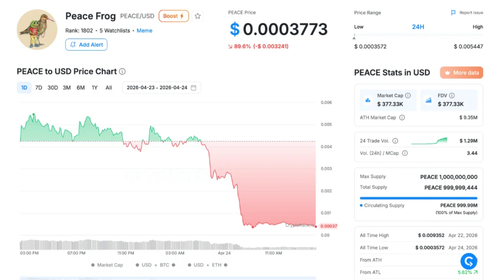 Peace Frog (PEACE) Emerges as a Solana Contender, Revitalizing the Enduring Crypto Frog Meta with a Retro Narrative