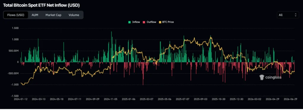 Bitcoin Nears Crucial Fidelity Power Law Support, Signifying Potential Accumulation Zone Amidst Liquidity Concerns
