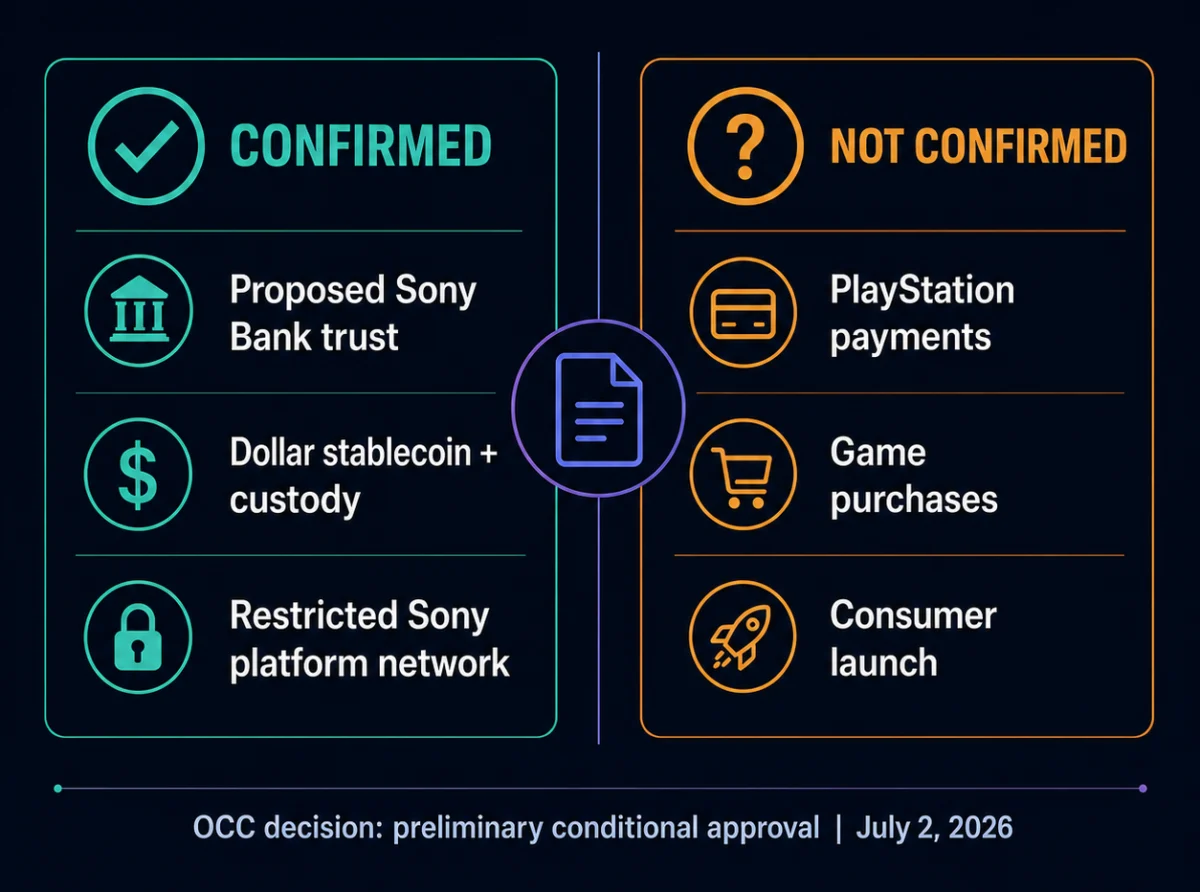 Sony Bank’s Proposed Connectia Trust: A Closer Look at the Digital Currency Landscape