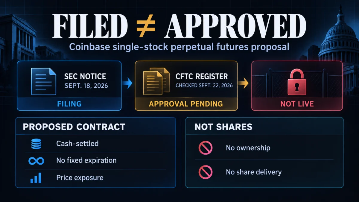 Coinbase Targets Stock Futures, but CFTC Standstill Blocks Launch