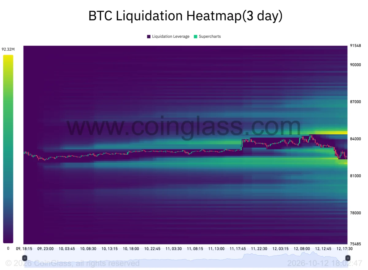 Bitcoin’s Early-Week Gains Erased Amid Escalating Geopolitical Tensions and Looming Inflation Data
